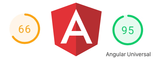 Thumbnail Image of Tutorial Angular Universal is Server-Side-Rendered Angular 