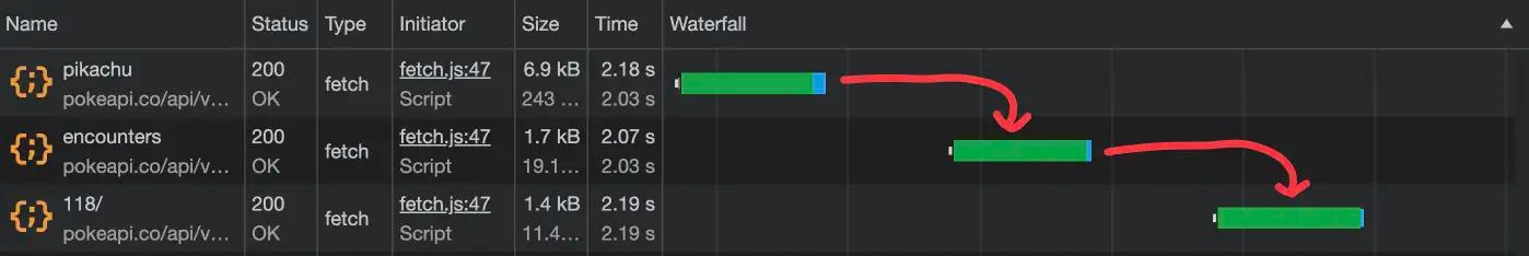 Thumbnail Image of Tutorial Understanding and Preventing Fetch Waterfalls in React