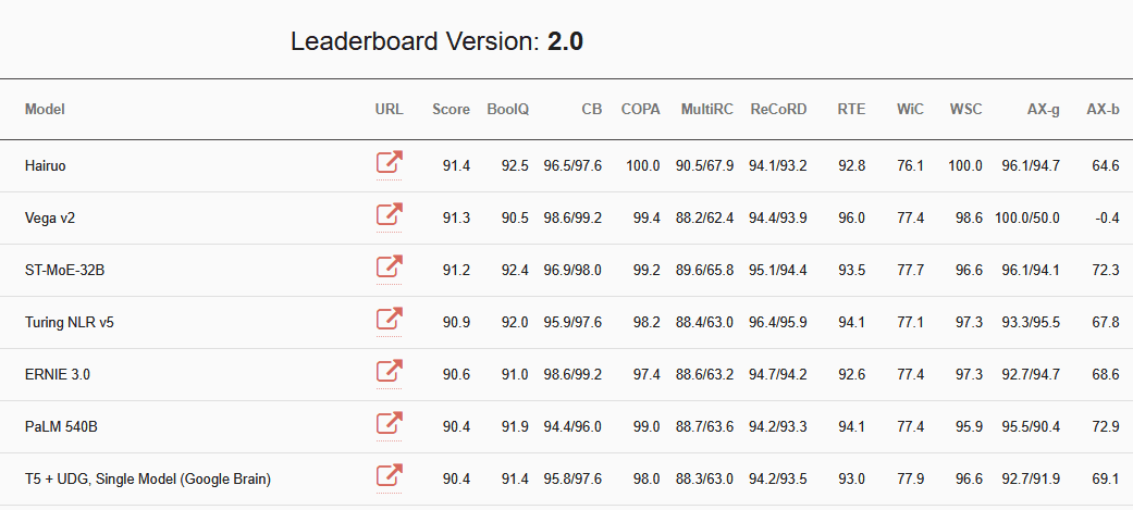 Thumbnail Image of Tutorial How Good is Good Enough? - Introduction to LLM Testing and Benchmarks