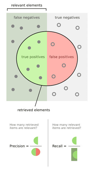 Thumbnail Image of Tutorial Common Statistical LLM Evaluation Metrics and what they Mean