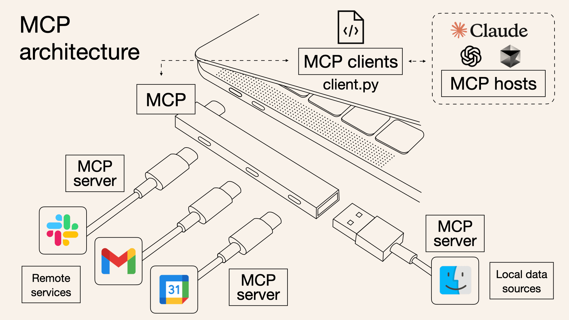 MCP Explained: Taking Your AI Agents to New Heights